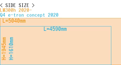 #LM300h 2020- + Q4 e-tron concept 2020